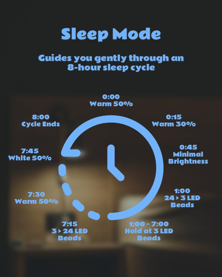 WattBubble built-in battery lasts up to six hours on a charge