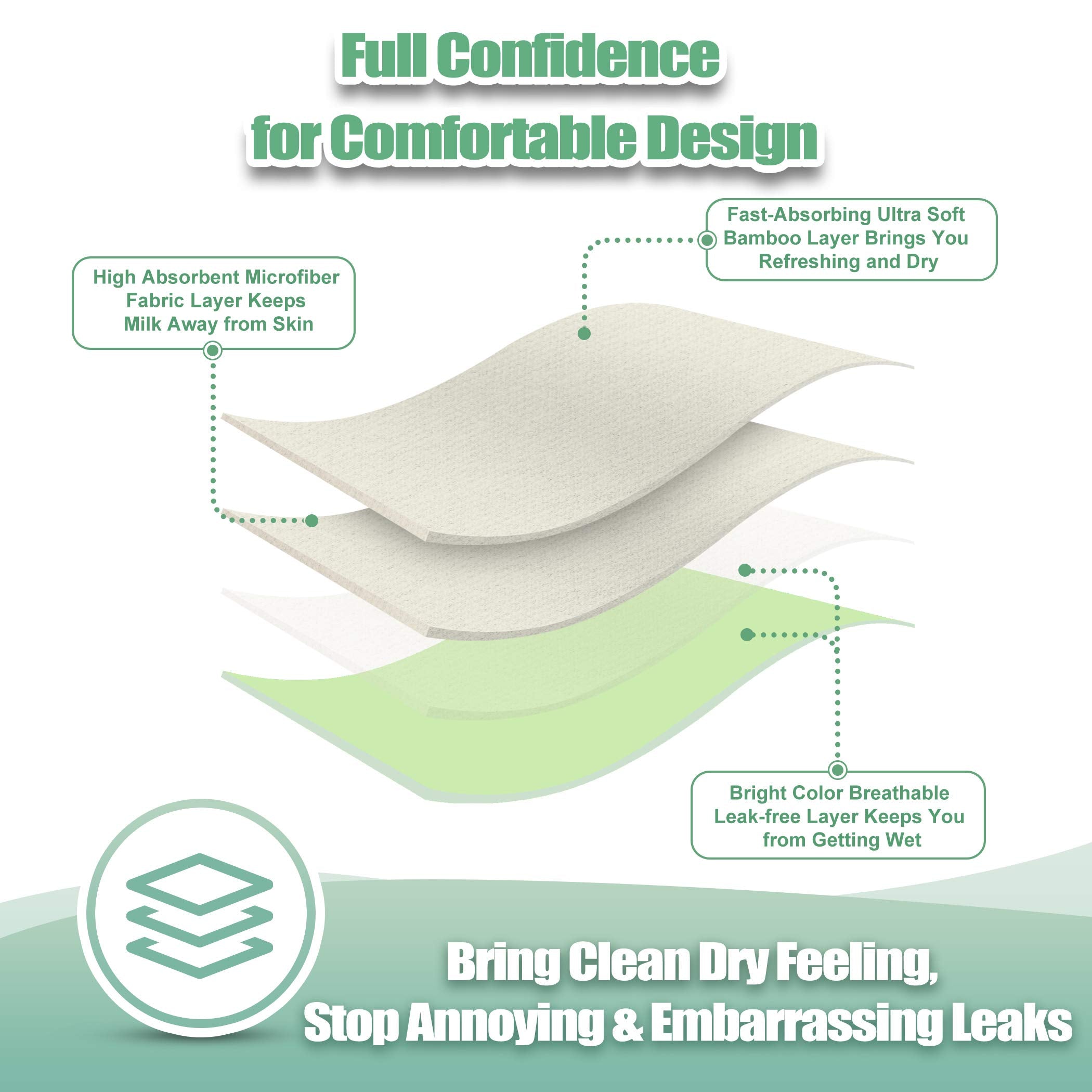 Wegreeco nursing pads travel storage bag supports mess-free journeys.