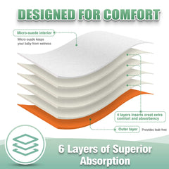 Wegreeco 4-layer inserts provide absorbent, breathable protection.