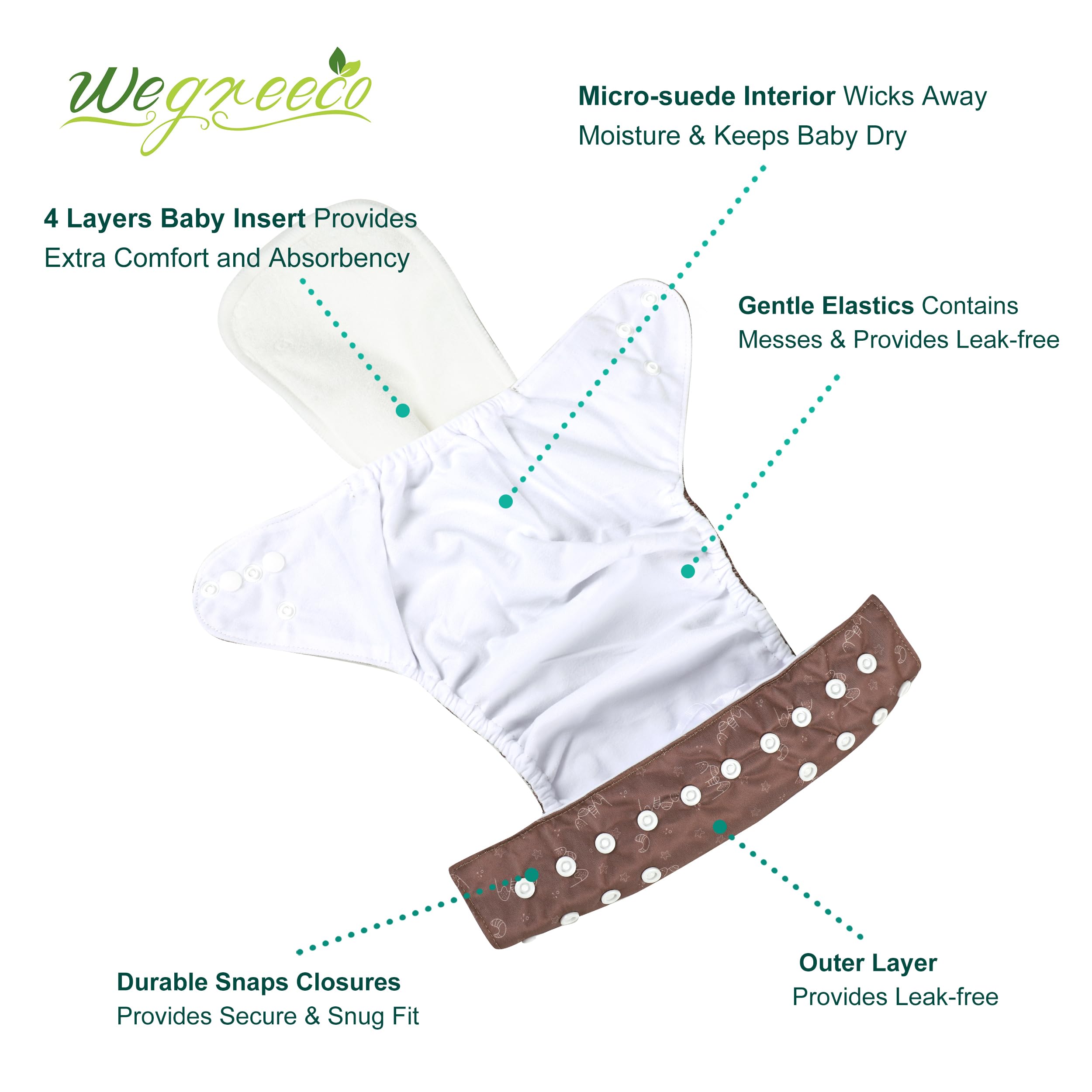 Wegreeco wet bag image highlighting reusable storage for laundry days.