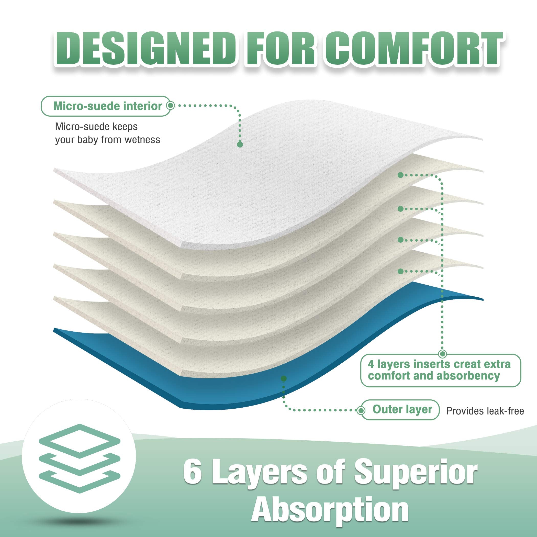 Wegreeco wet bag image emphasizes convenient storage during outings and trips