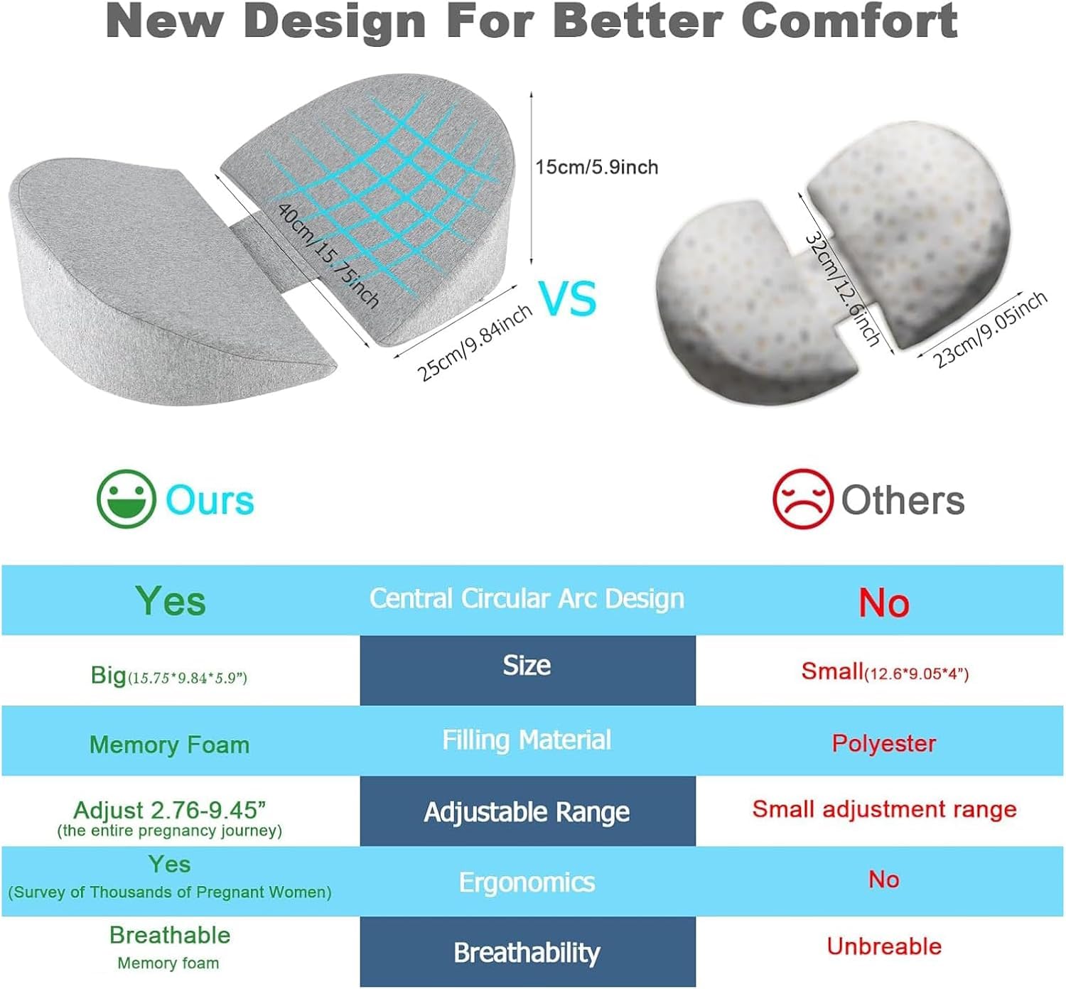WEIKA pregnancy pillow cooling removable cover keeps you comfortable all night.