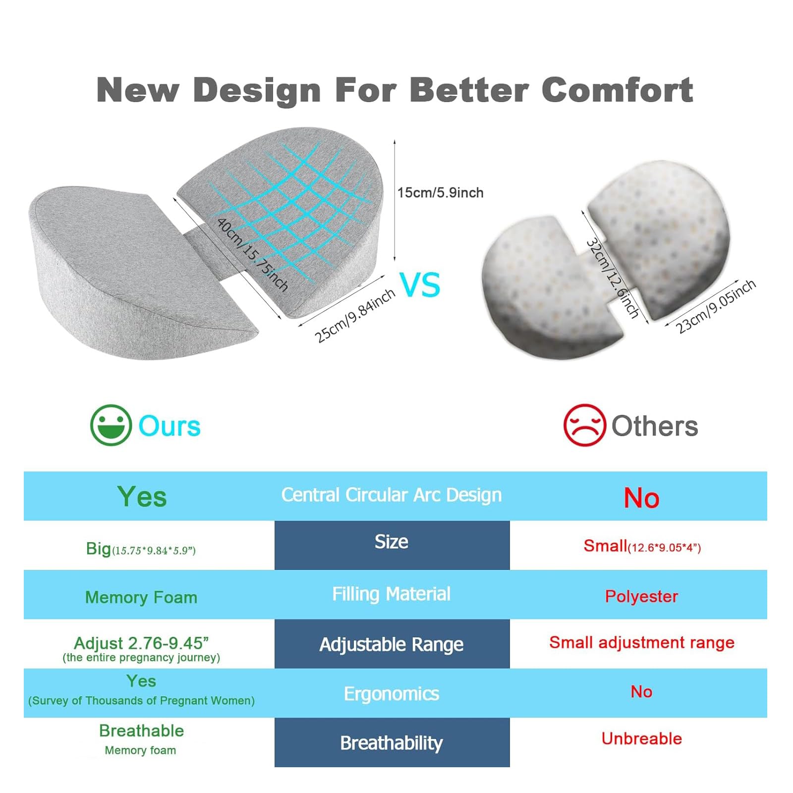WEIKA pregnancy wedge pillow central arc cradles the bump for gentle rest
