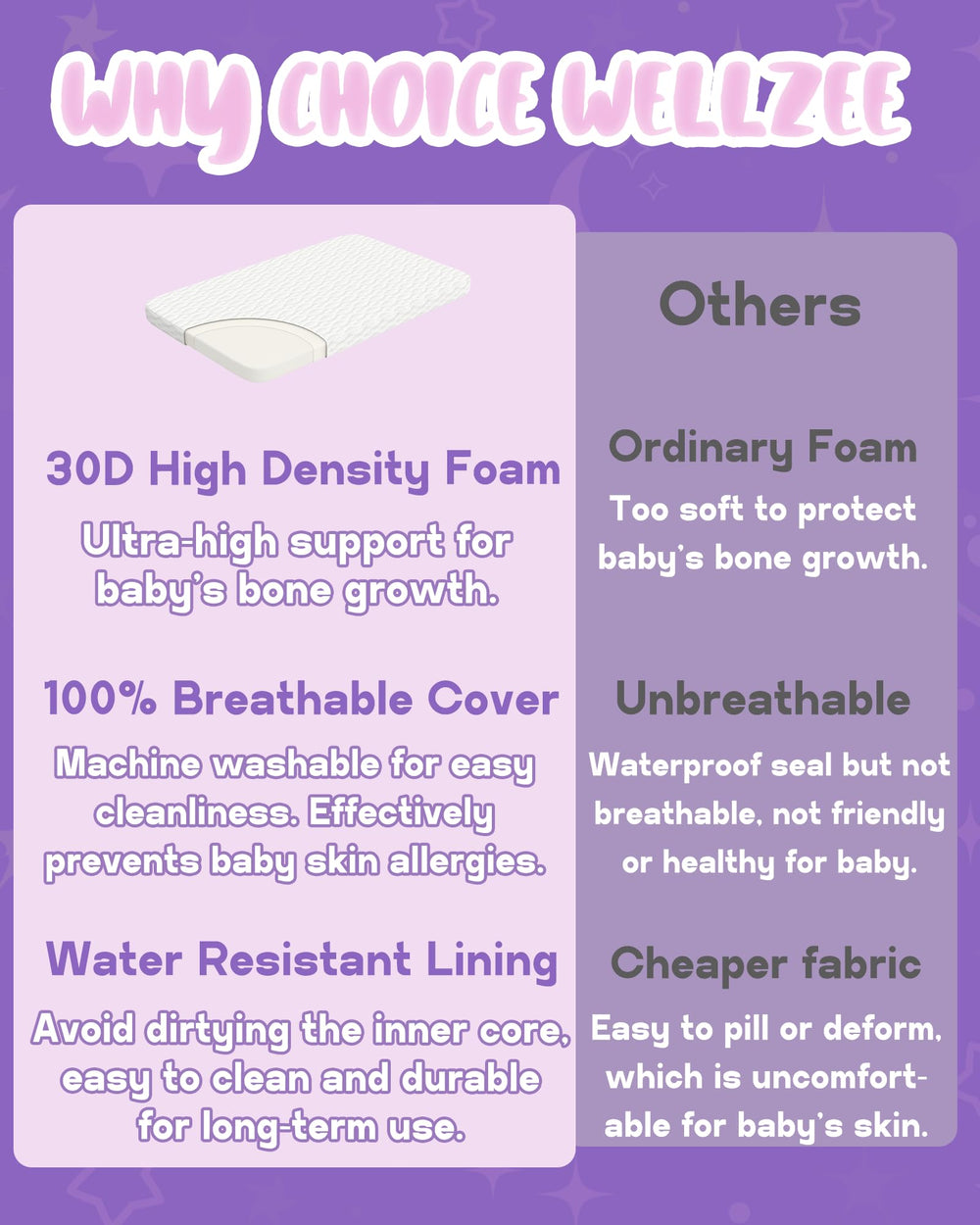 Wellzee rectangle bassinet mattress 32x20 breathable mesh cover shown for hypoallergenic use.
