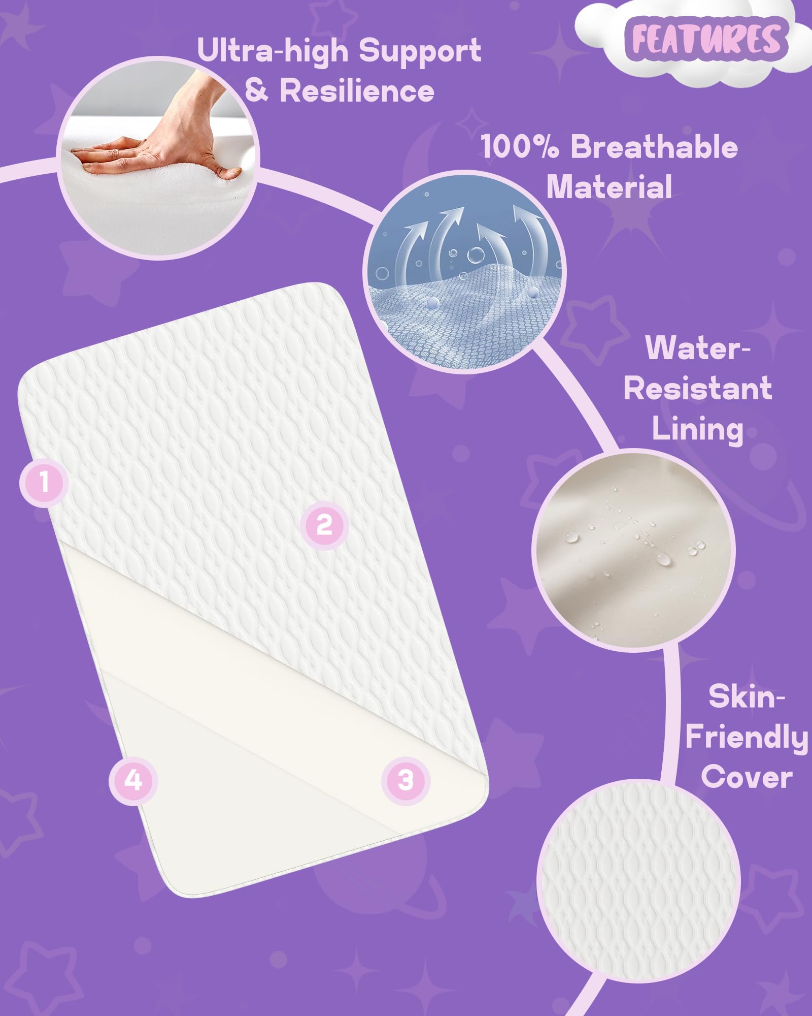 Wellzee rectangle bassinet mattress 35x20 uses envelope closure to prevent skin contact with zippers.