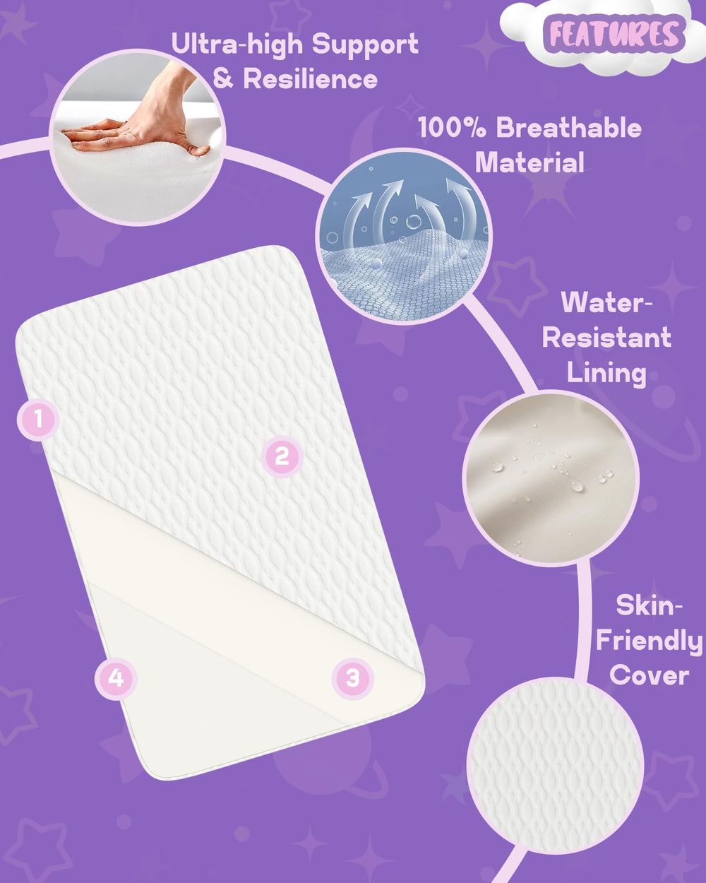Wellzee rectangle bassinet mattress 35x20 uses envelope closure to prevent skin contact with zippers.