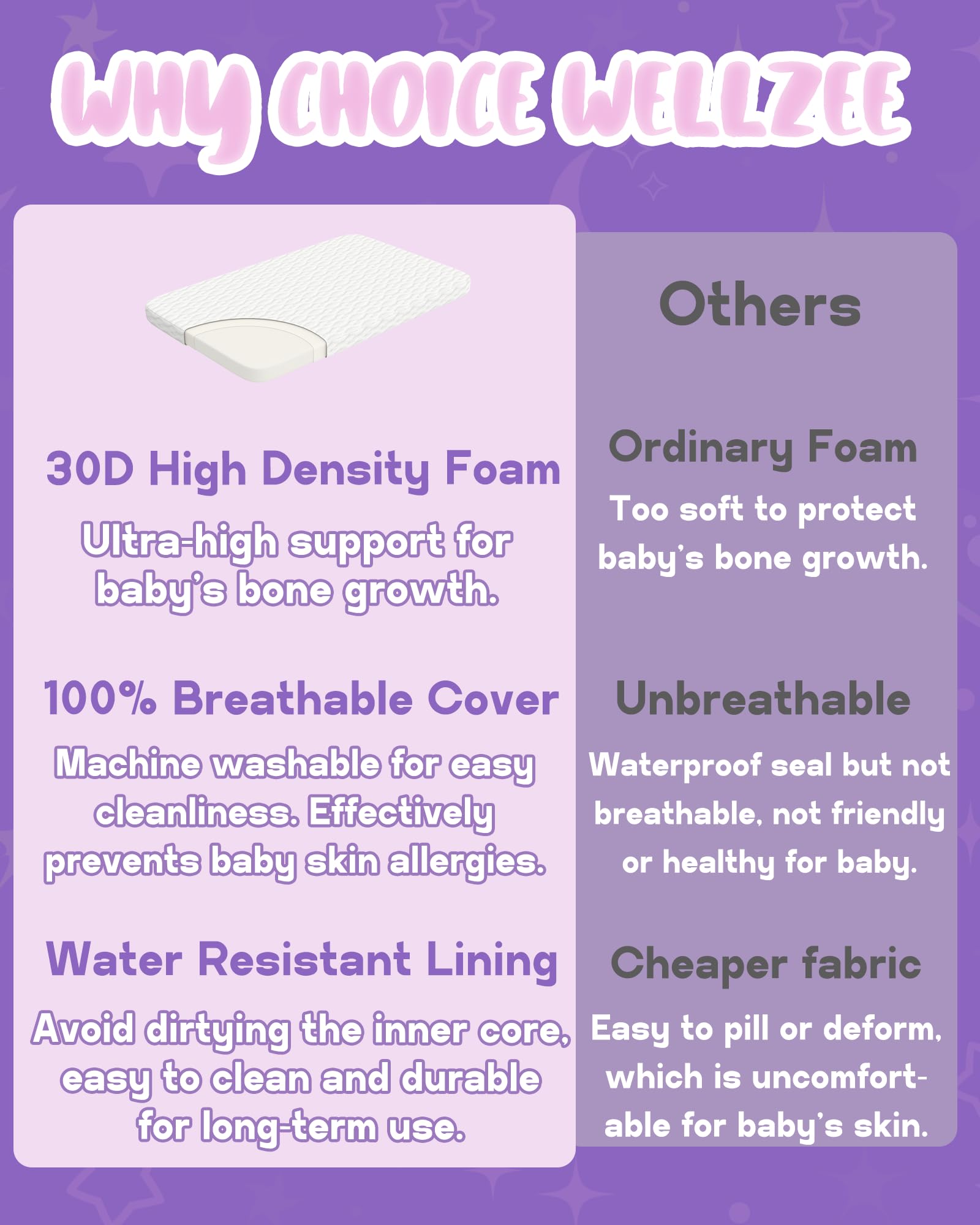 Wellzee rectangle bassinet mattress 35x20 emphasizes non toxic materials for baby safety.