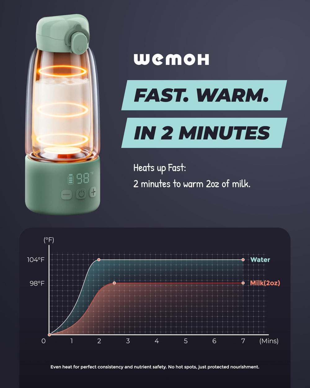 WEMOH 100W fast heating powers milk quickly