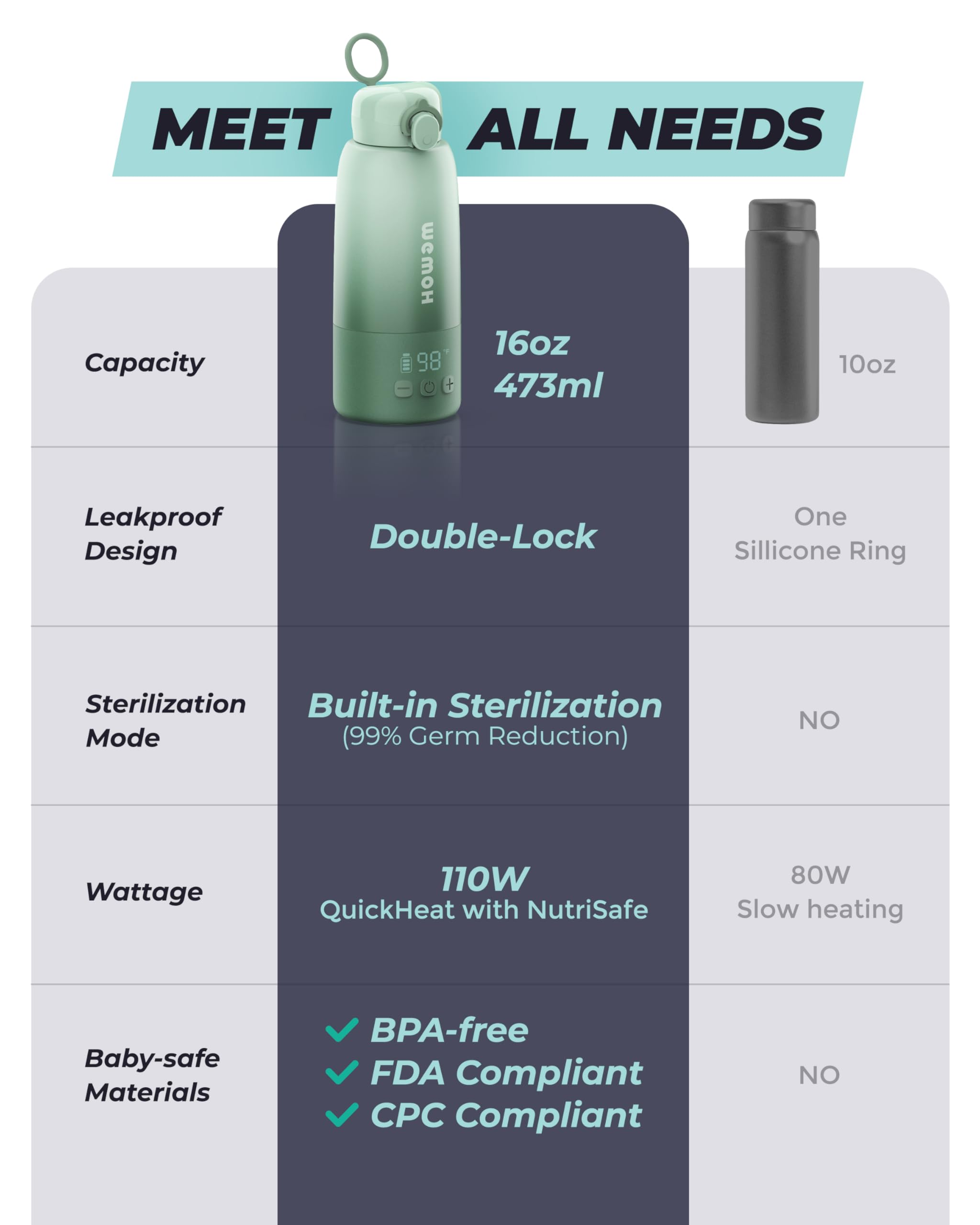 WEMOH lab-grade stainless chamber conveys durability and hygiene