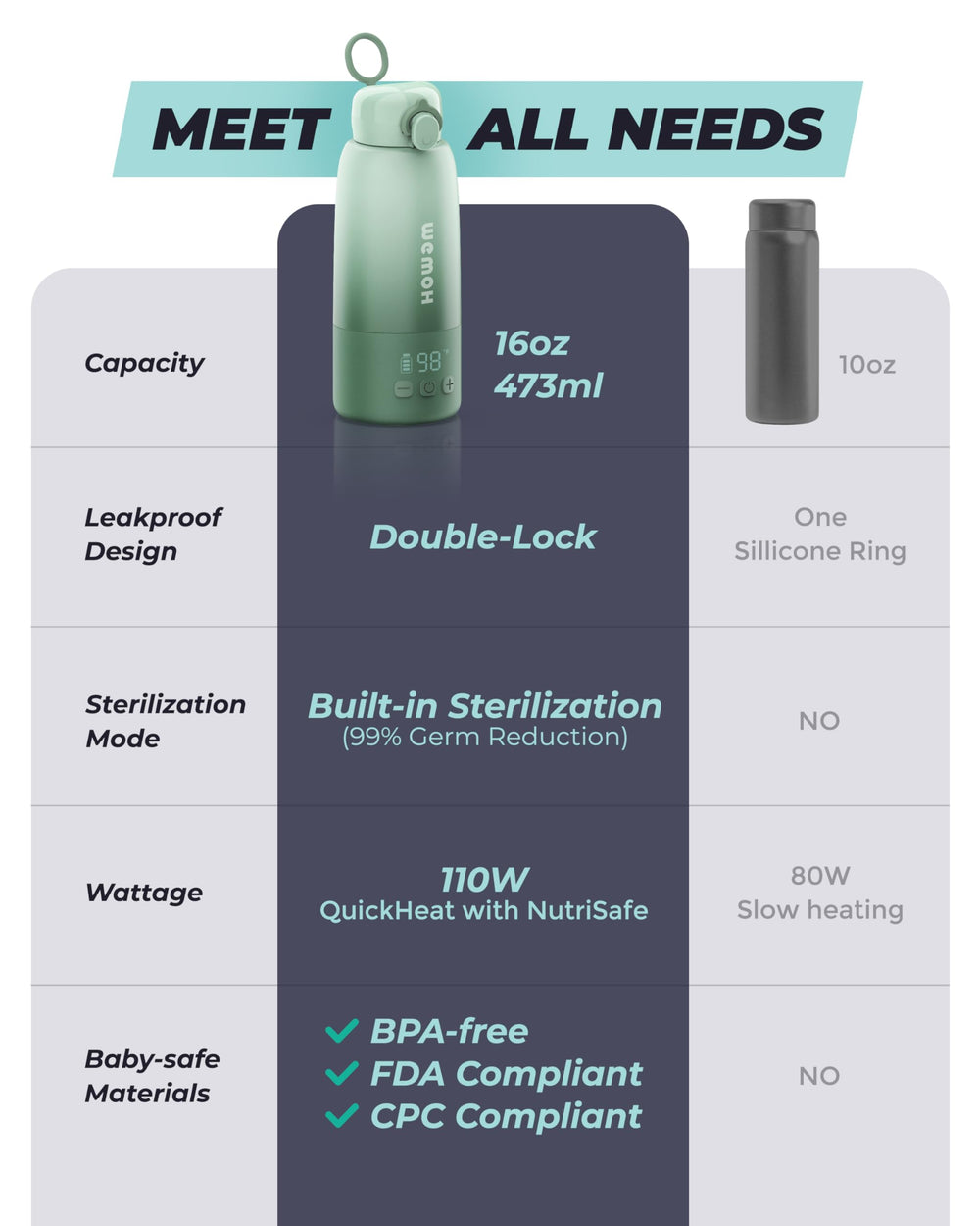 WEMOH lab-grade stainless chamber conveys durability and hygiene