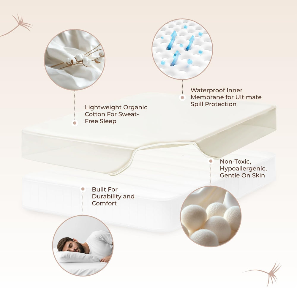 Whisper Organics triple-layer protection assembly demonstrates balanced comfort and protection