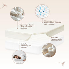 Whisper Organics triple-layer protection assembly demonstrates balanced comfort and protection