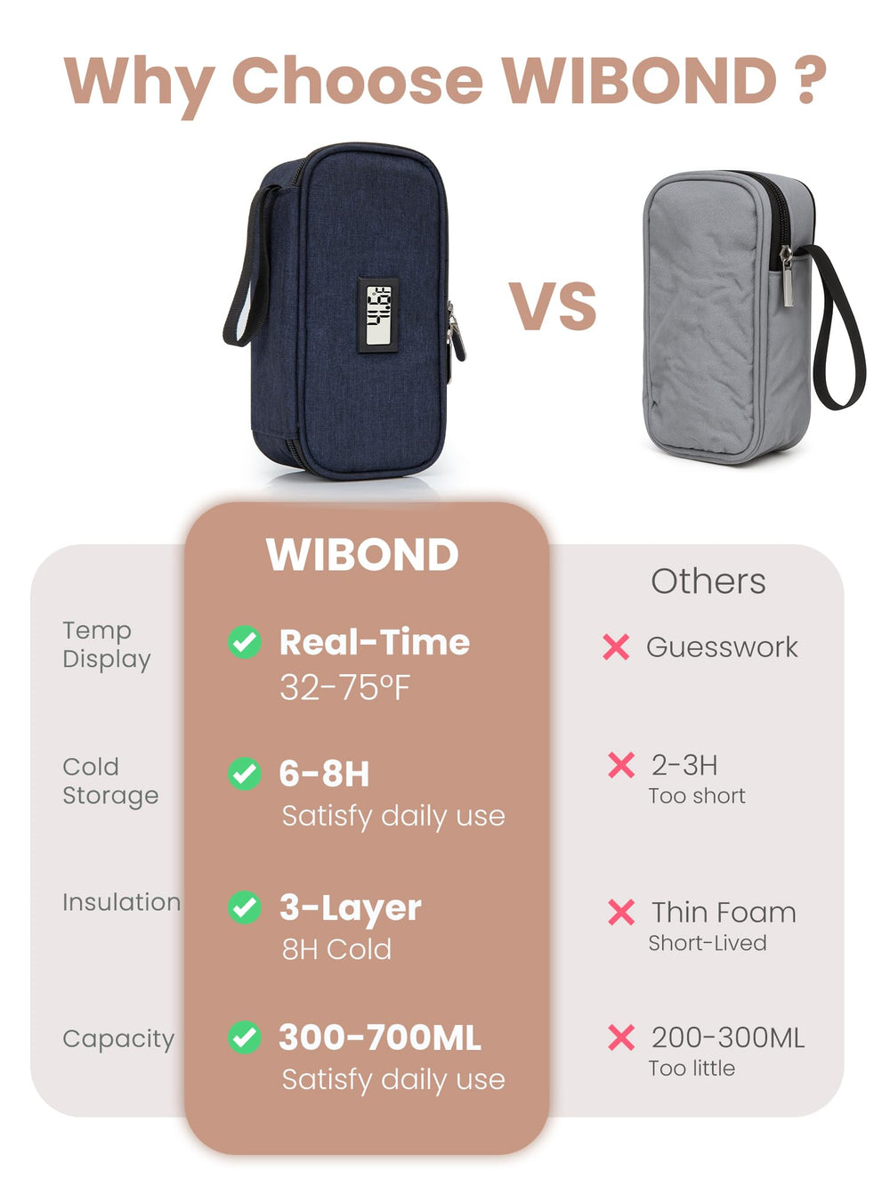 WIBOND waterproof Oxford exterior for spill resistance
