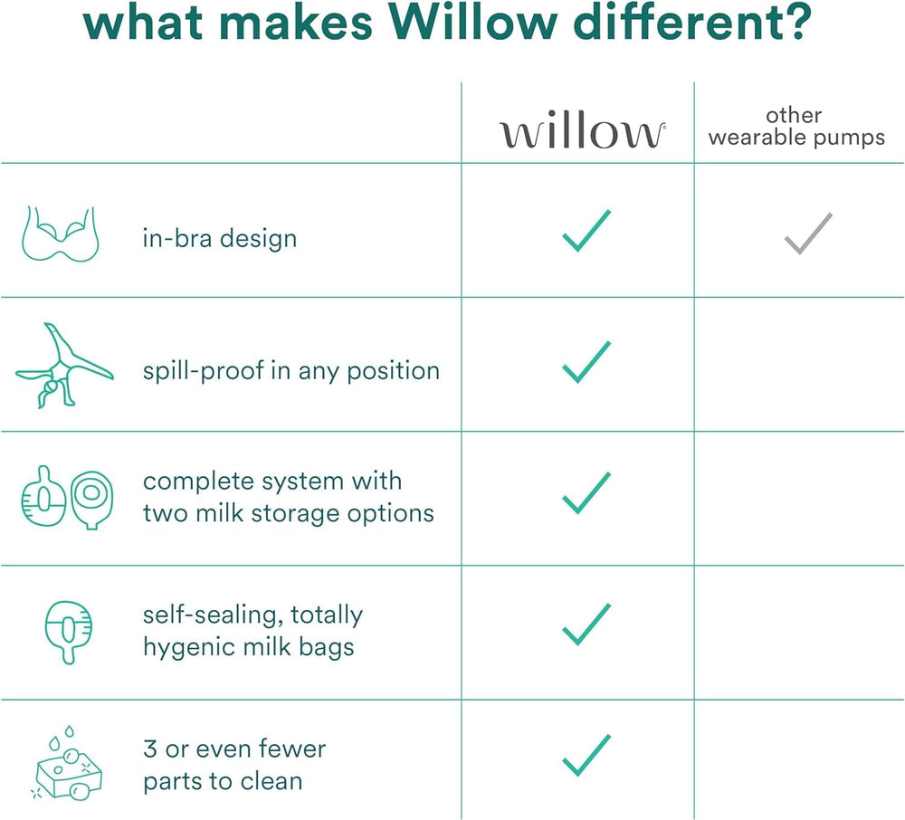 Willow 360 app output tracking indicating real-time milk volume
