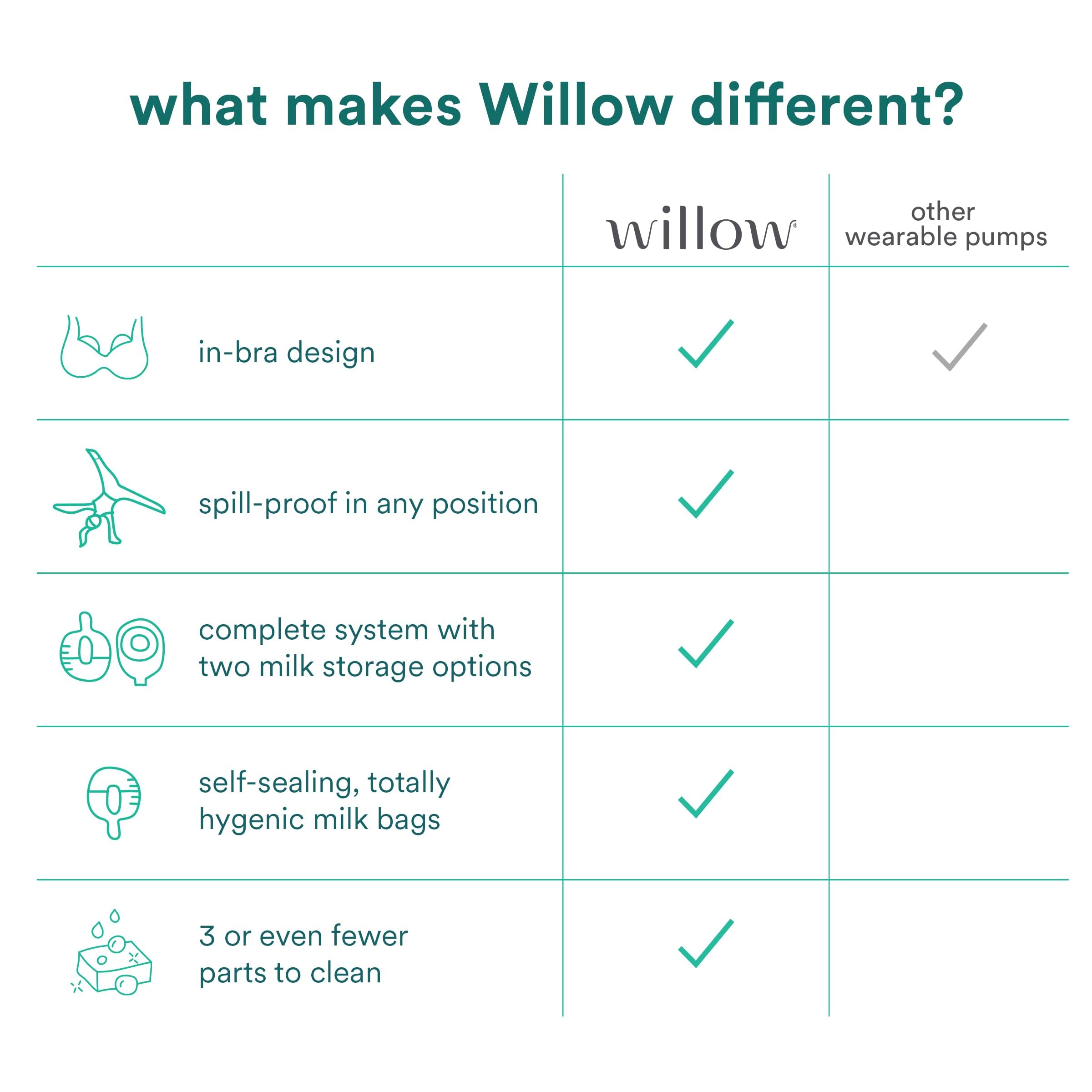 Willow USA-made breast milk bags emphasize quality and safety.