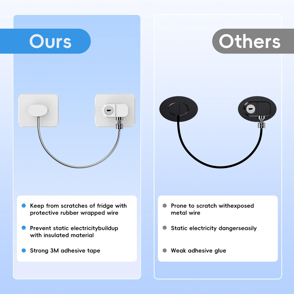 WILNIRY lock with key access for easy caregiver unlock.