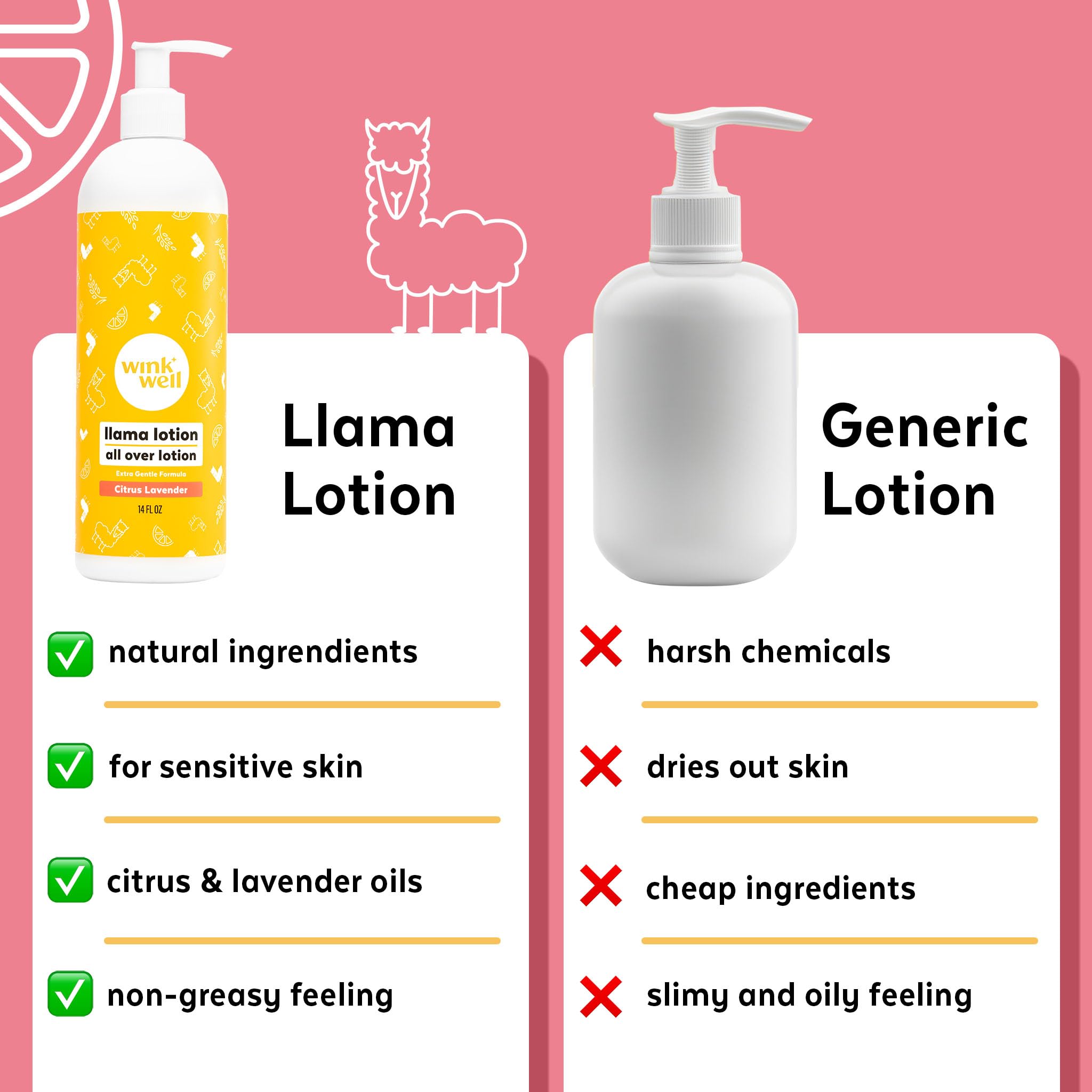 Wink Naturals Wink Well Llama Baby Lotion back-of-label confirms paraben- and fragrance-free formula.