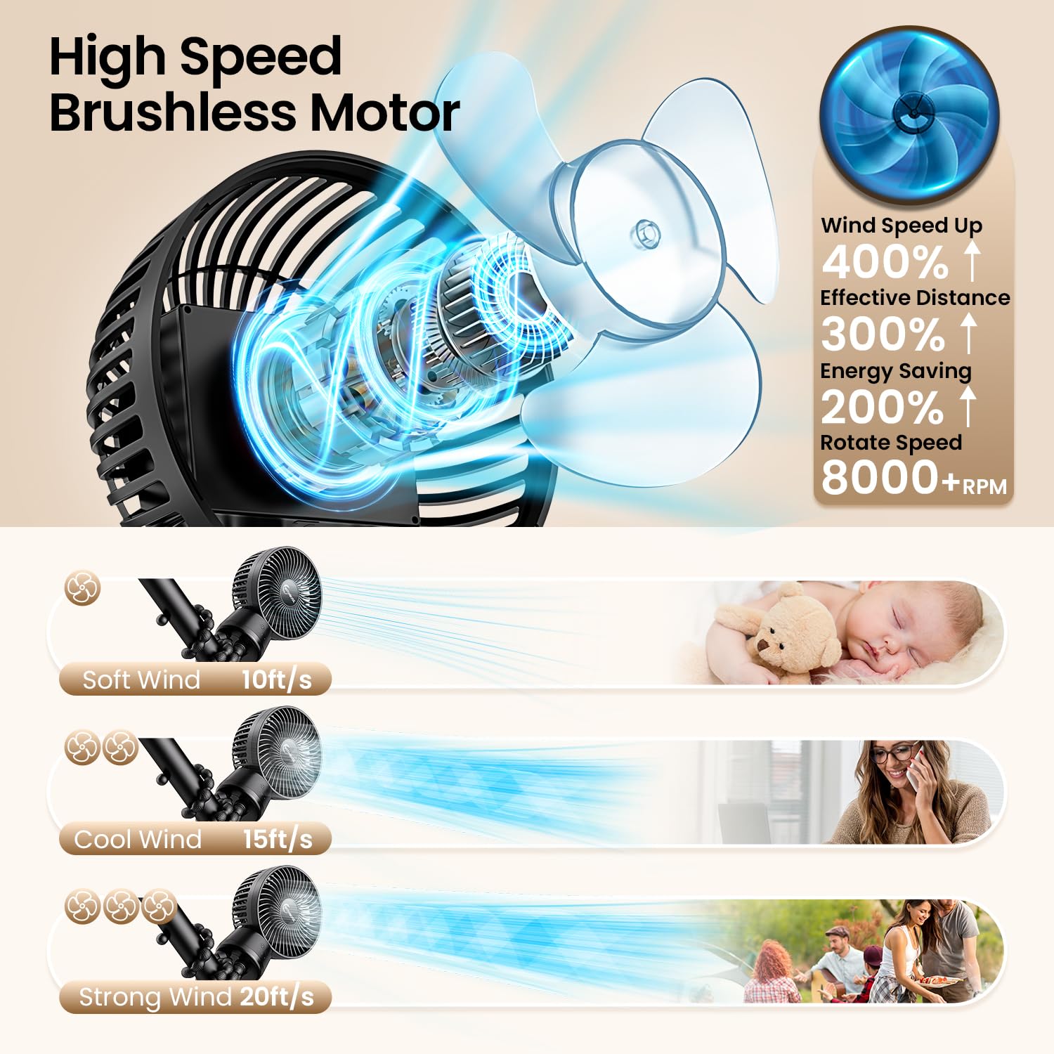 WITHOUSE 20000mAh stroller fan 3-speed cooling for indoor and outdoor comfort.