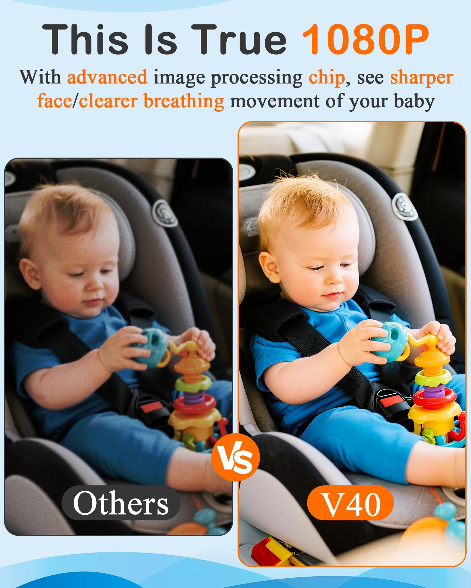 Wkzay car-seat monitor wide-angle lens covers entire seat area.