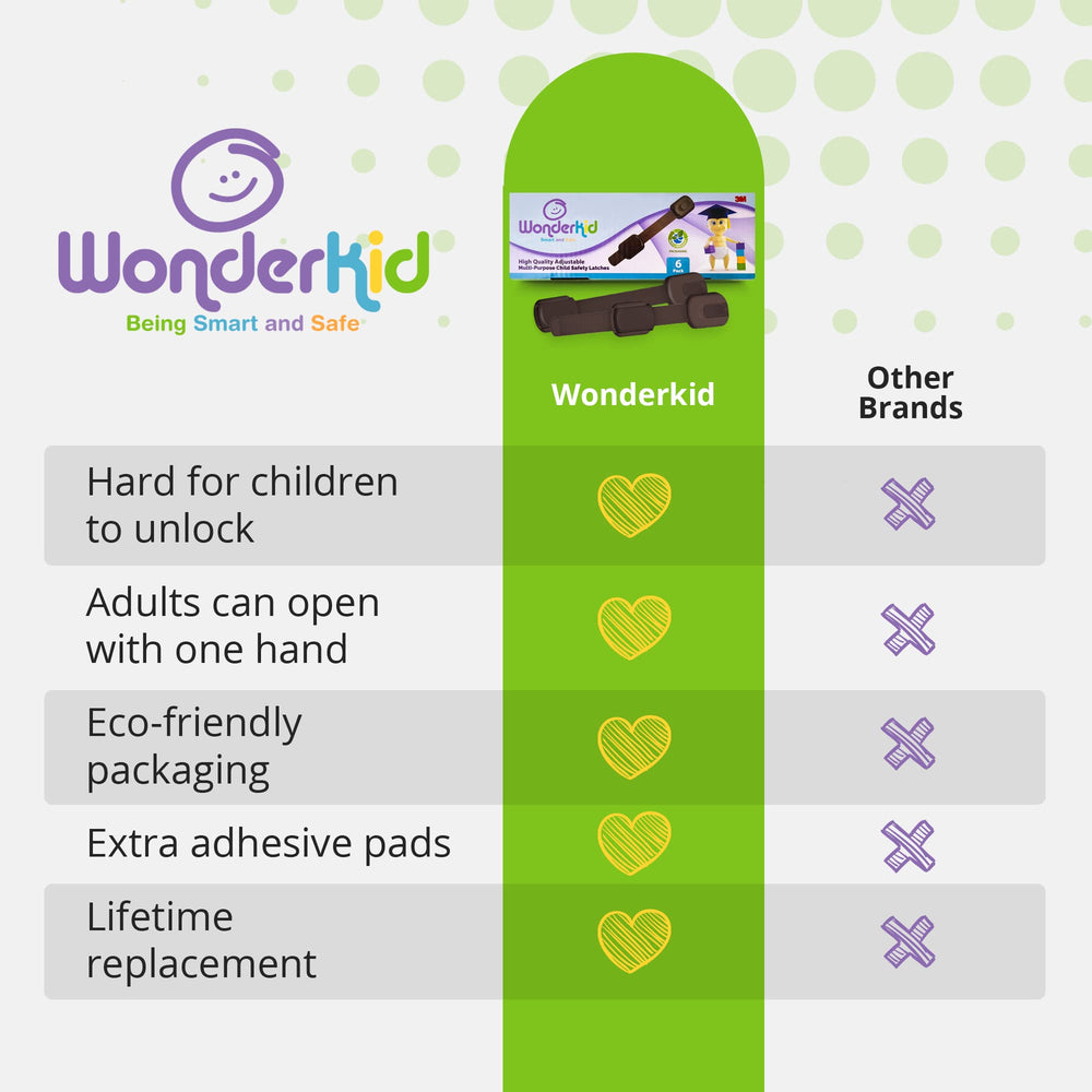 Wonderkid 3M adhesive pad closeup, demonstrates secure, mess-free removal when repositioning.