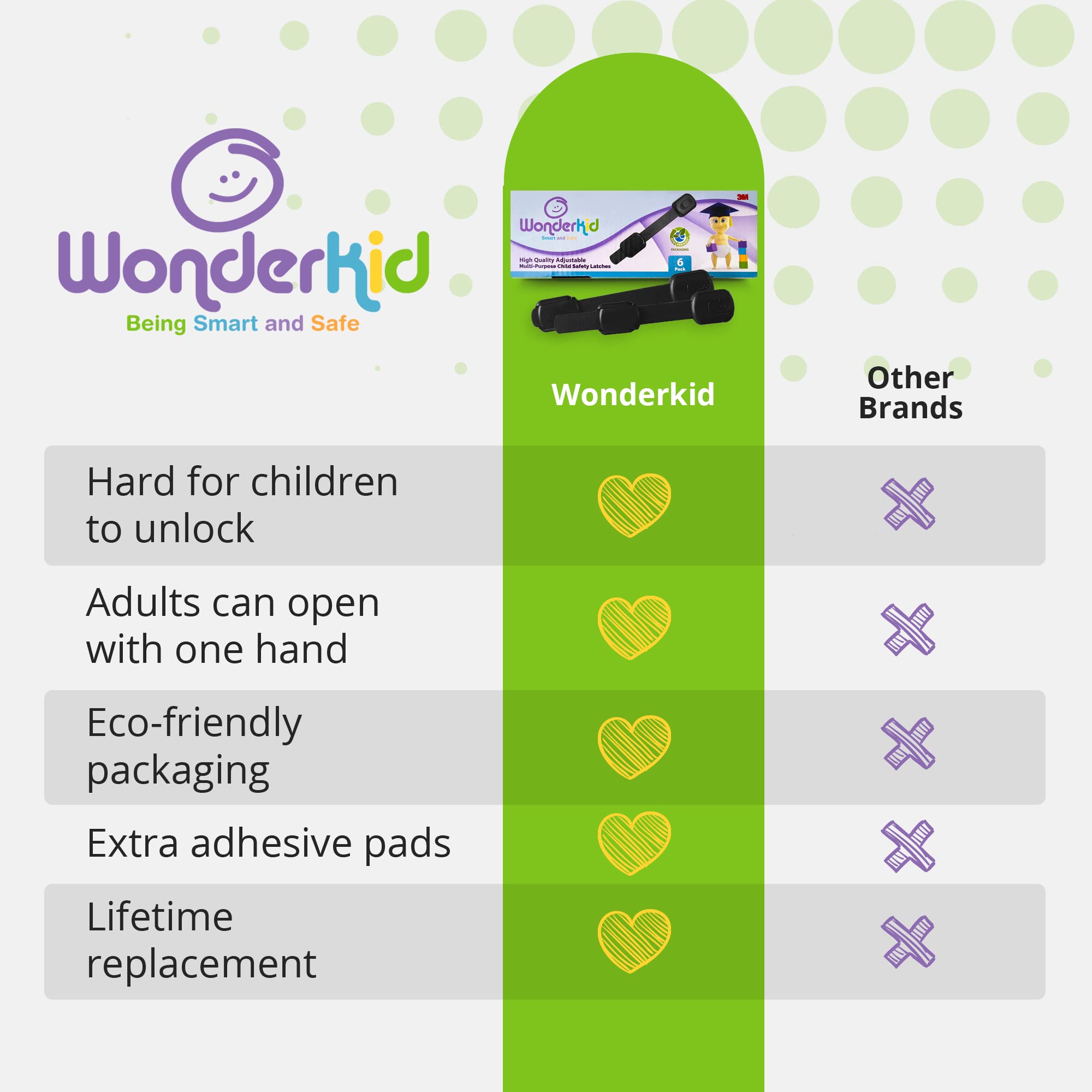 Wonderkid 3M adhesive pad ensures secure hold until removal.