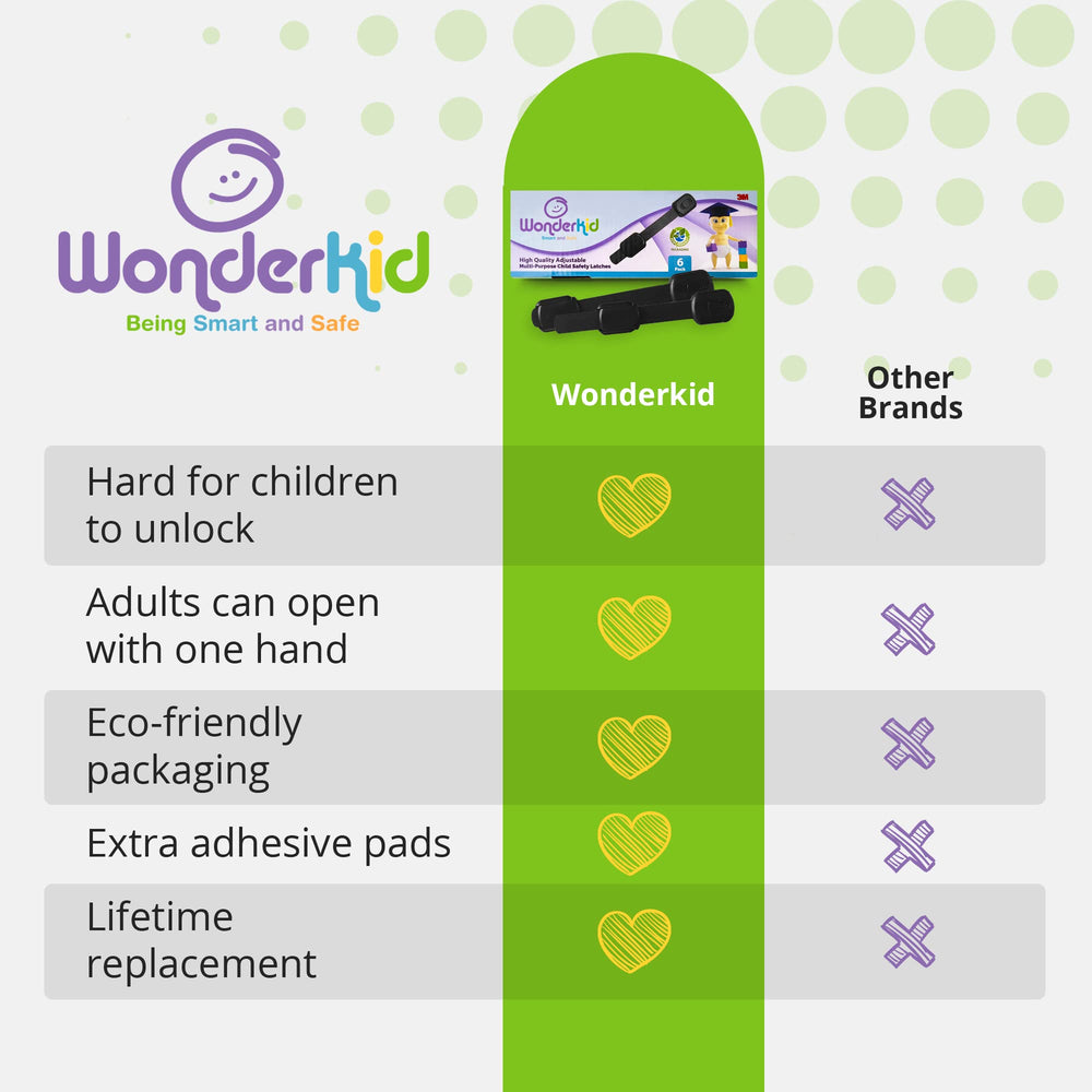 Wonderkid 3M adhesive pad ensures secure hold until removal.