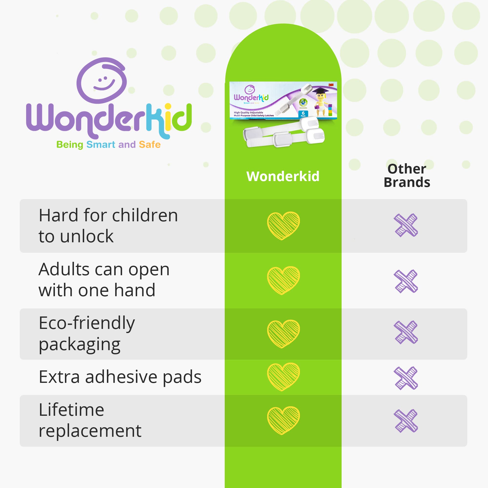 Wonderkid BPA-free cabinet locks ensure safer home organization.