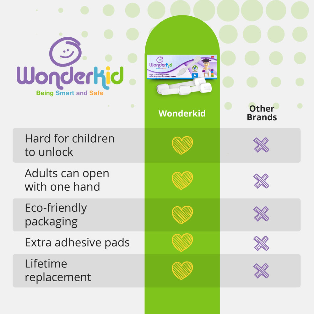 WONDERKID BPA free material highlights family friendly design.