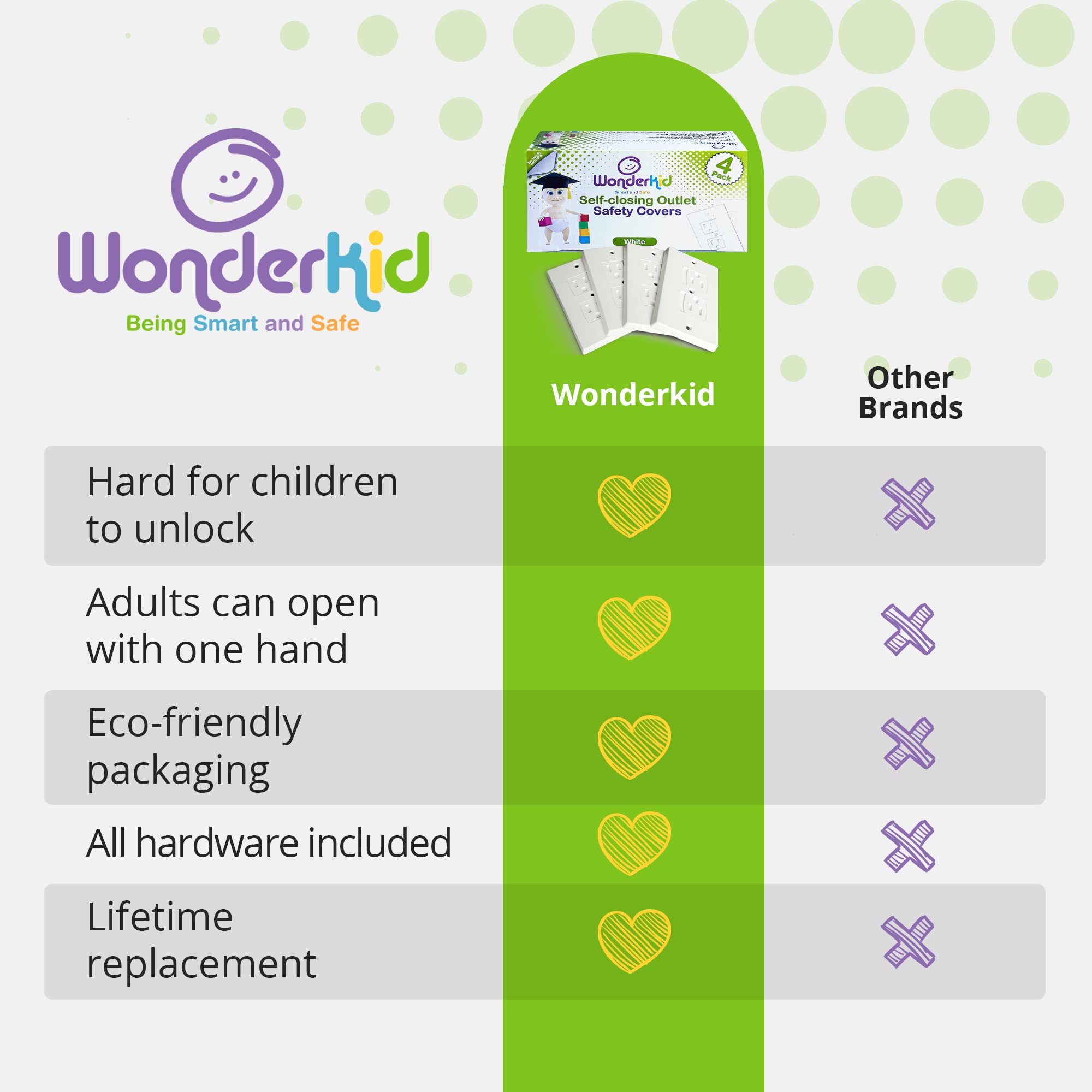 Wonderkid white wall-socket cover close-up shows durable plastic and long-lasting safety