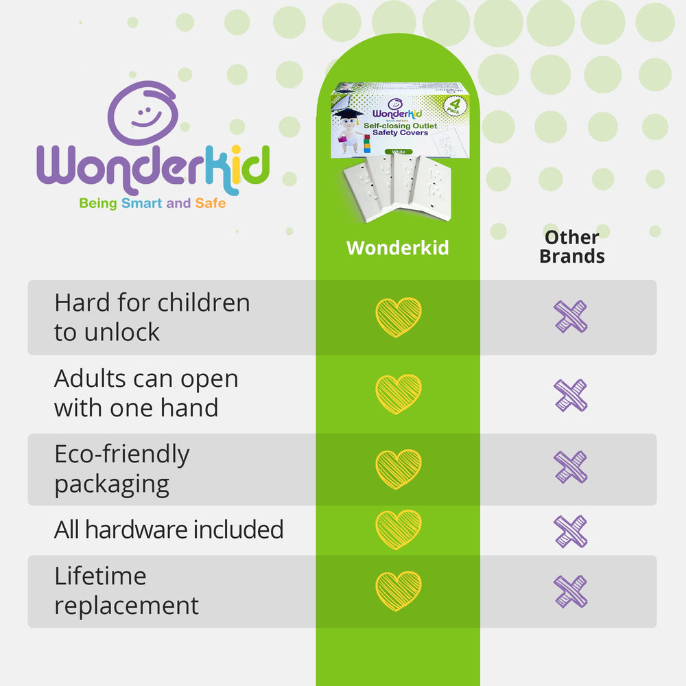 Wonderkid white wall-socket cover close-up shows durable plastic and long-lasting safety