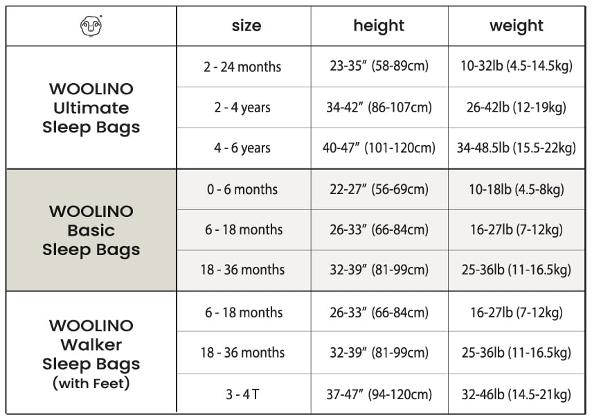 Woolino Night Sky sleep bag comes with US warranty for peace of mind