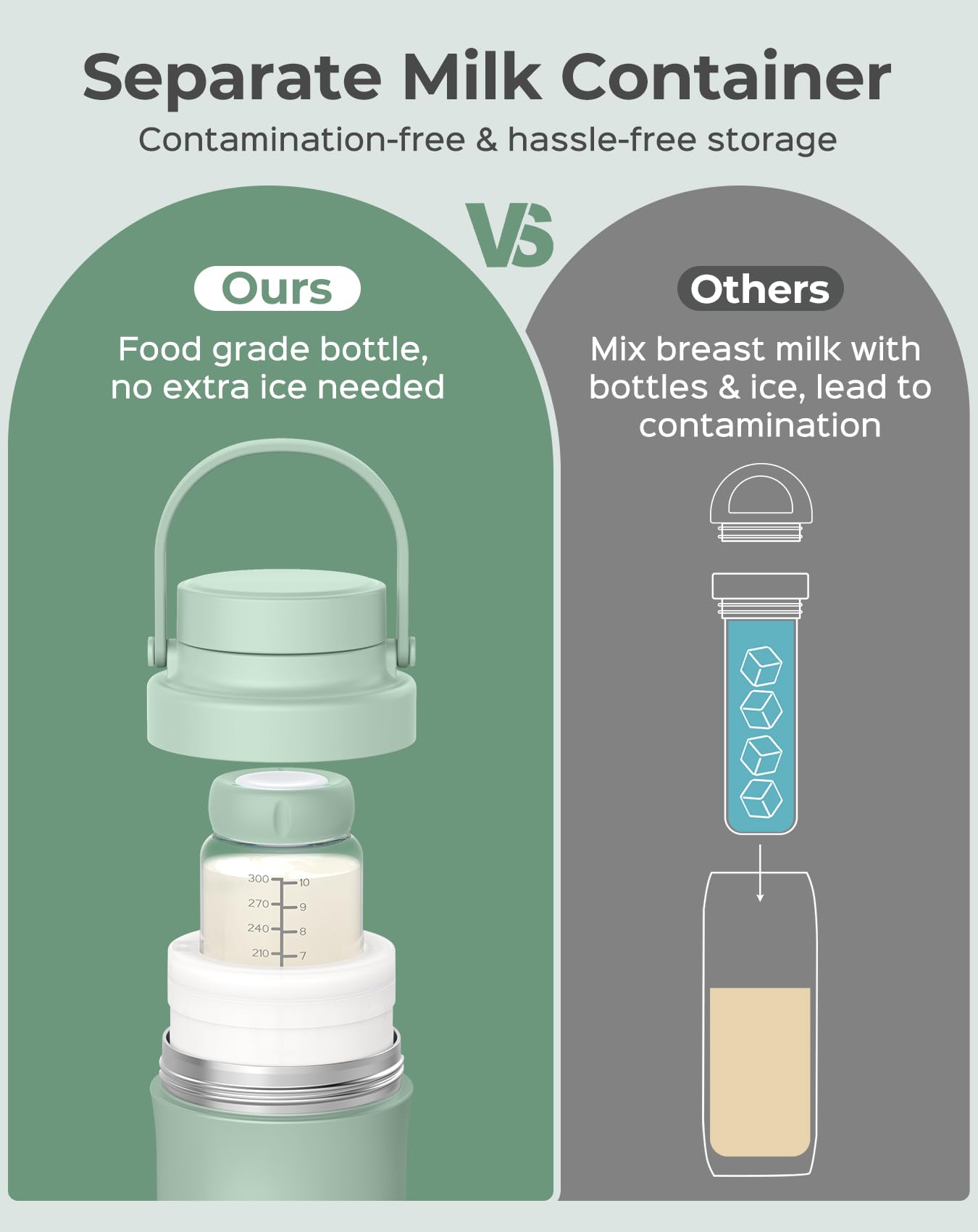 Xaproo on-the-go use showcases portable milk storage solution