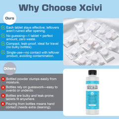 xcivi descaling tablets compatibility-baby-brezza fits top bottle washers