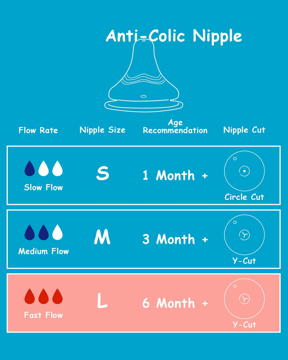 XUNICUTE size L nipple for 6m+ babies with consistent flow