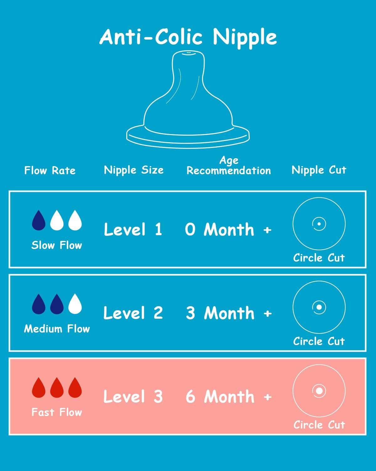XUNICUTE nipple compatible with Dr. Brown's Natural Wide-Neck bottles for easy transitions.