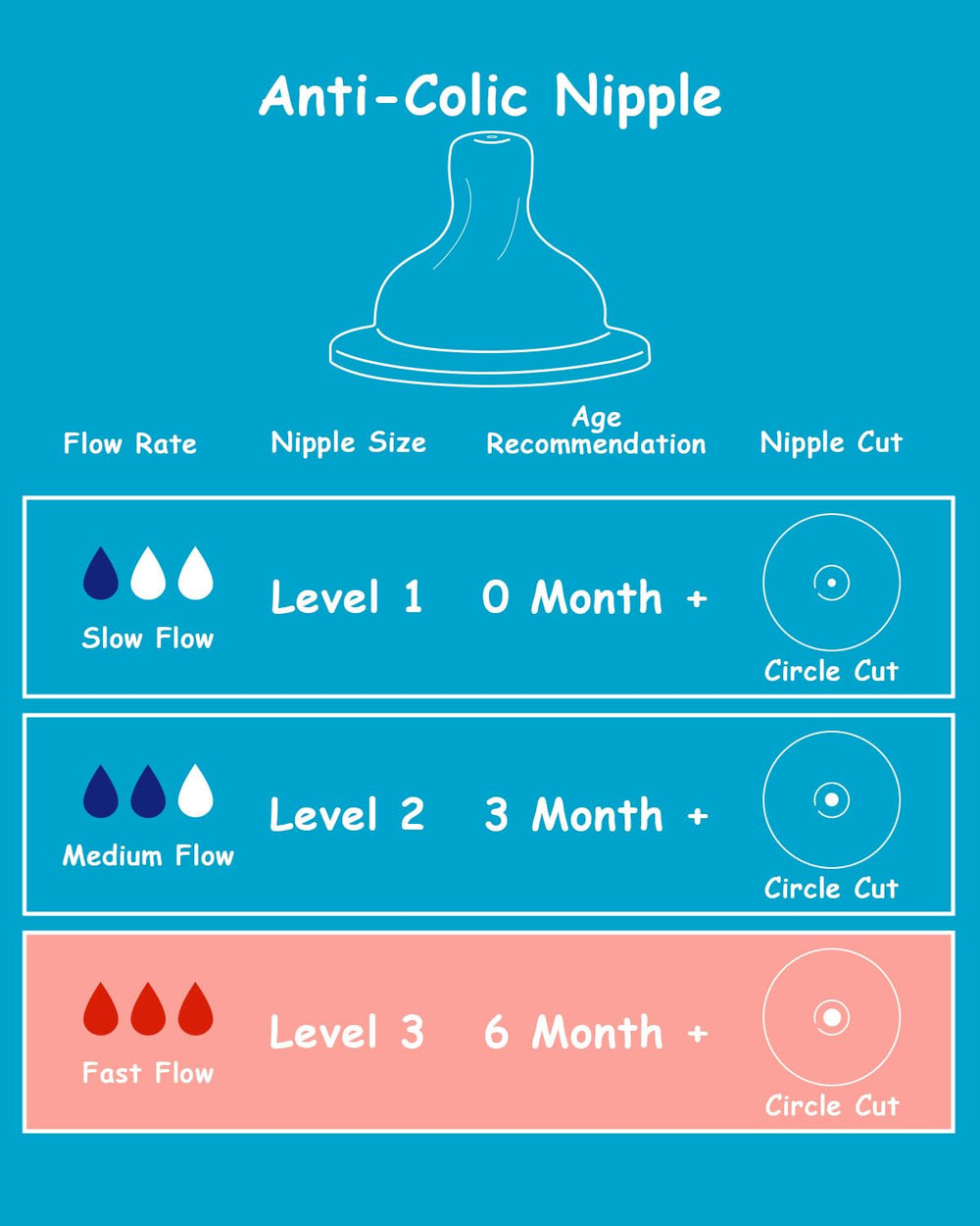 XUNICUTE nipple compatible with Dr. Brown's Natural Wide-Neck bottles for easy transitions.