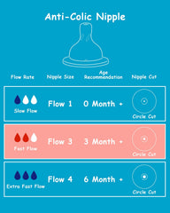 XUNICUTE Flow 3 nipple pack shows four-pack convenience