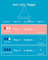 XUNICUTE Flow 1 nipple close-up showing soft silicone for gentle feeding.