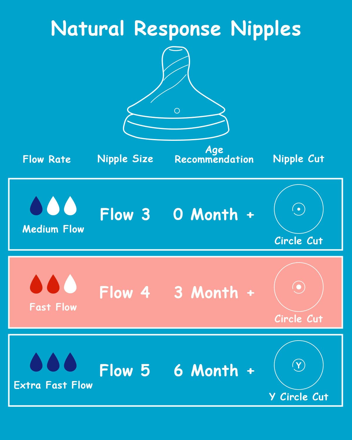 XUNICUTE Flow4 nipple bottle compatibility demonstrates steady feeding with Philips Avent Natural.