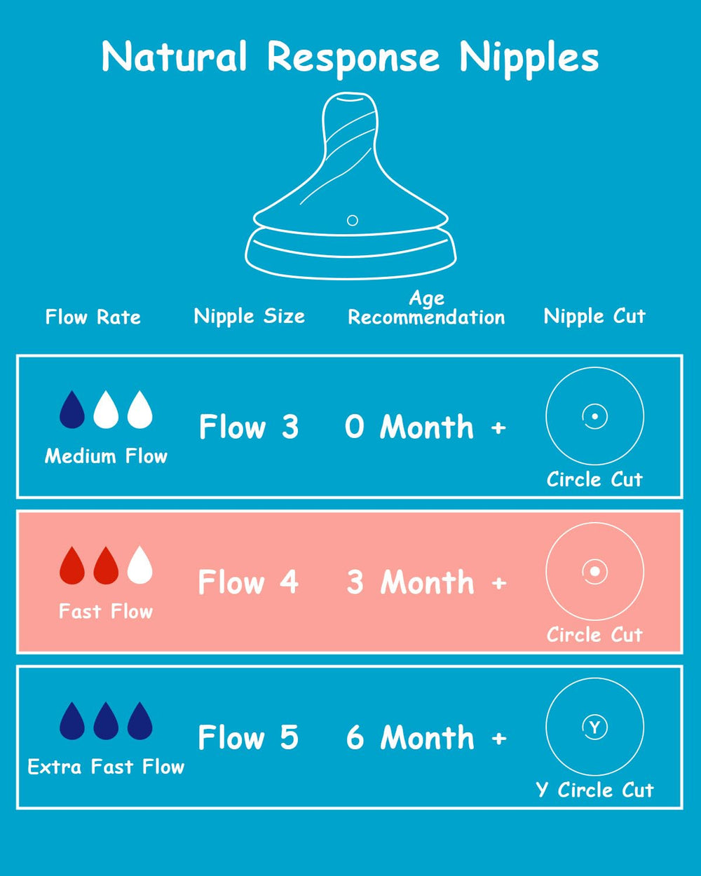XUNICUTE Flow4 nipple bottle compatibility demonstrates steady feeding with Philips Avent Natural.