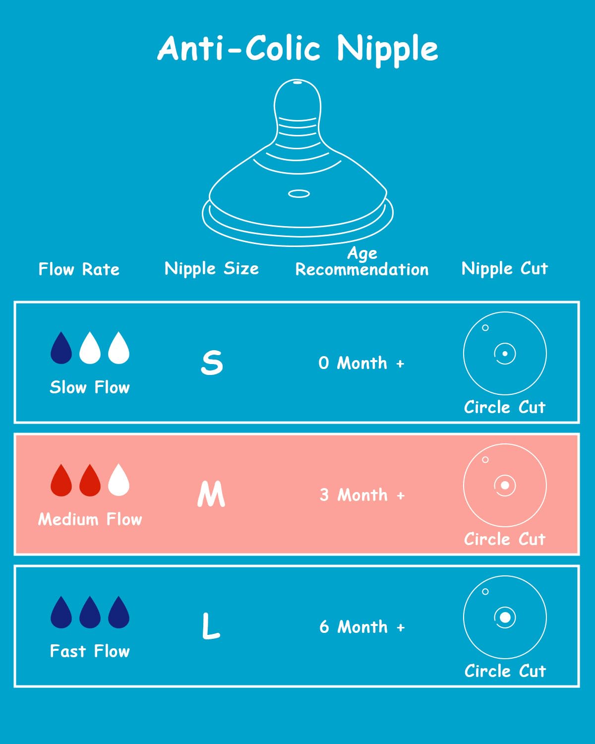 XUNICUTE medium-flow nipple for Tommee Tippee Natural Start—steady feed pace for calm sessions.
