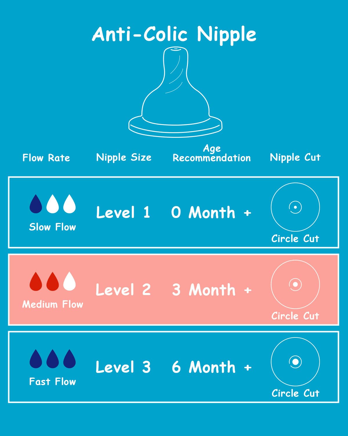 XUNICUTE medium-flow level-2 nipple provides steady flow for growing babies