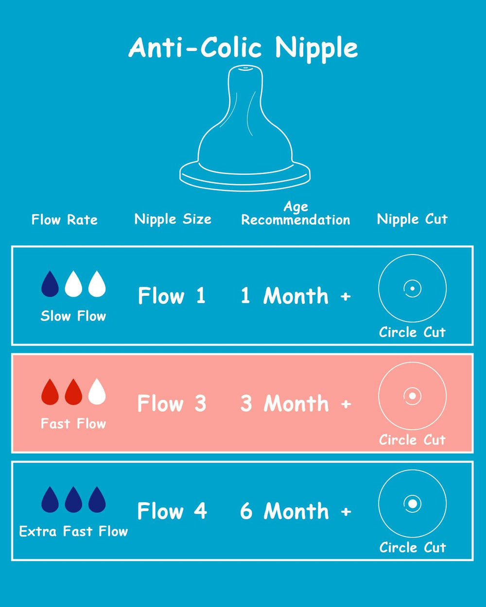 XUNICUTE nipple pack Flow3 four-pack for convenient feeding prep.