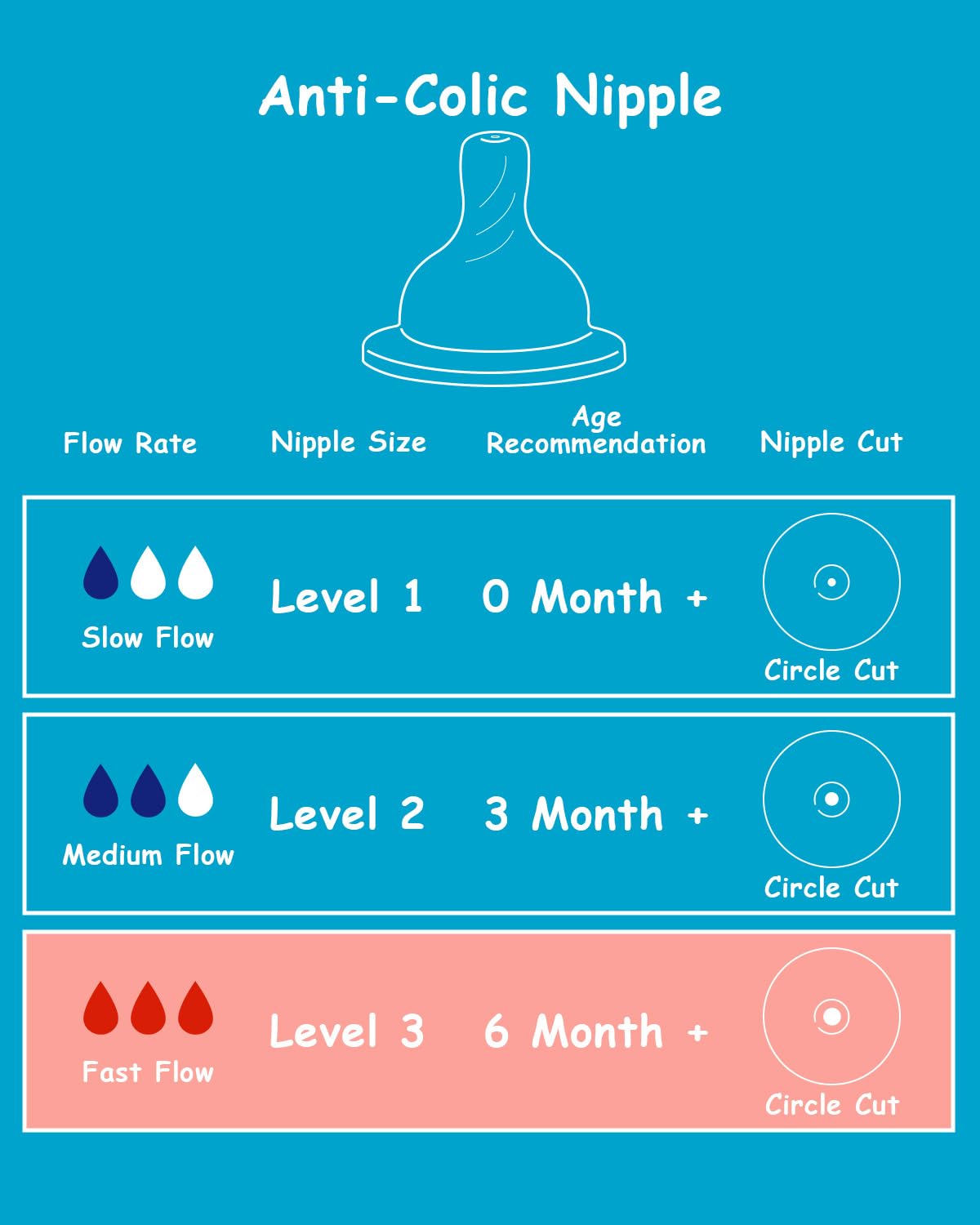 XUNICUTE five-pack fast-flow nipples for quick feeding and easy prep.