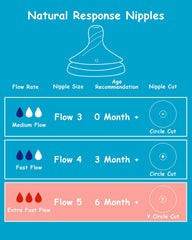 XUNICUTE Flow-5 nipple with anti-colic venting reduces air intake