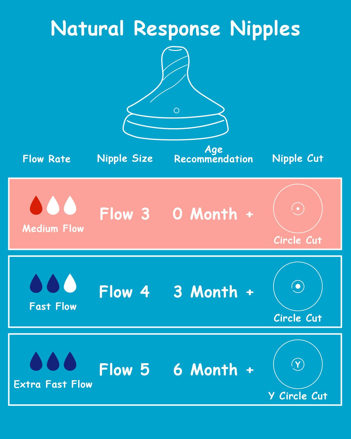 XUNICUTE Flow 3 anti-colic vent aids calmer feeds and reduced gas.