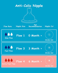 Close-up of XUNICUTE Flow4 nipple highlighting extra-fast flow for 6 months+