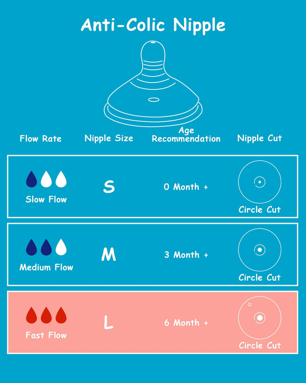 XUNICUTE silicone nipple L anti-colic system, reduces swallowed air during feeding