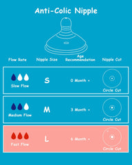 XUNICUTE silicone nipple L anti-colic system, reduces swallowed air during feeding
