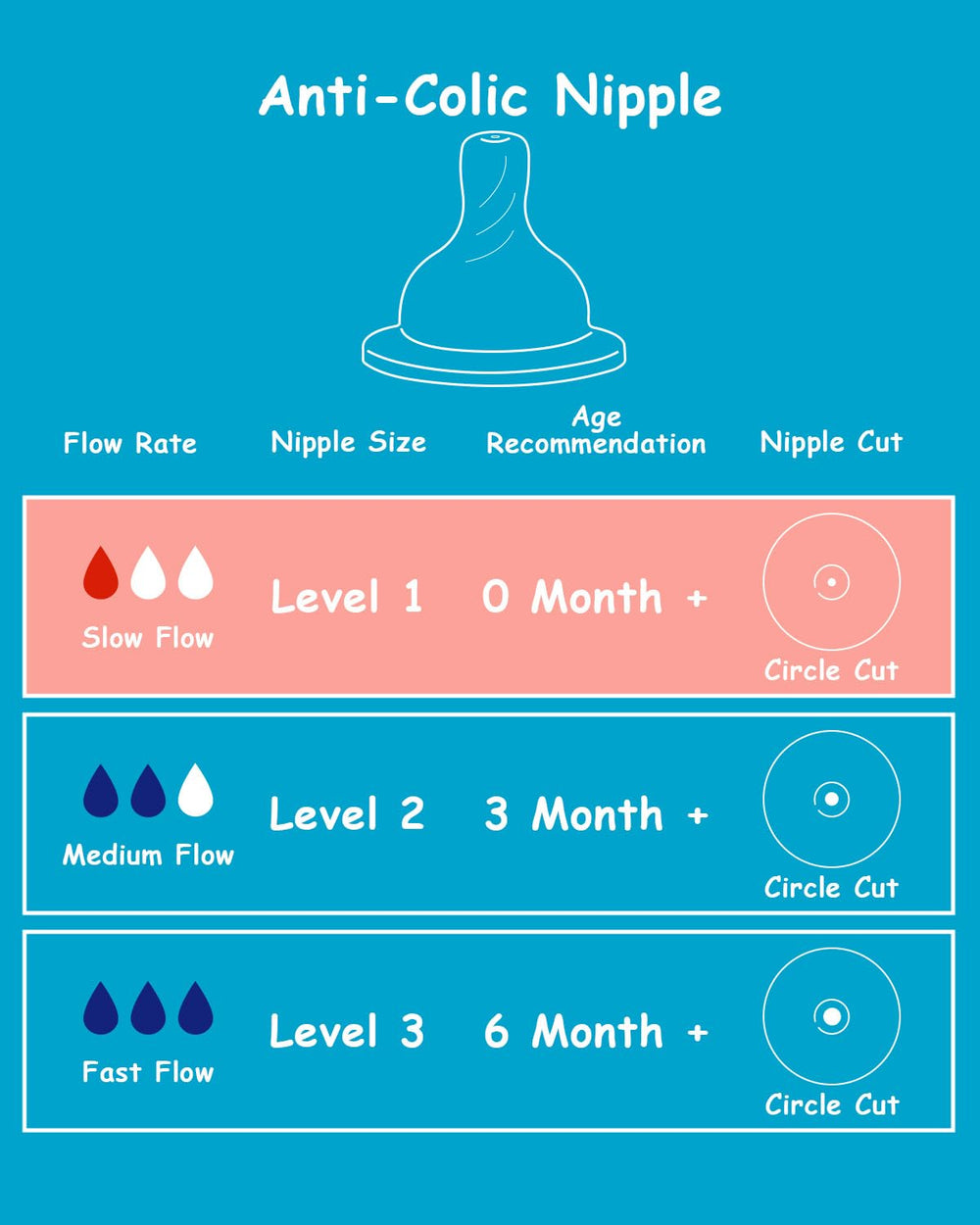 XUNICUTE Level 1 slow-flow nipple demonstrates steady feeding pace